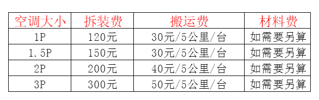 托克托空调移机及费用电话在哪里找